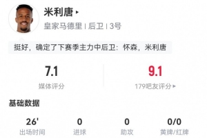 主力?米利唐替补1解围1拦截3抢断 6对抗4成功+2射 7.1分全队最高
